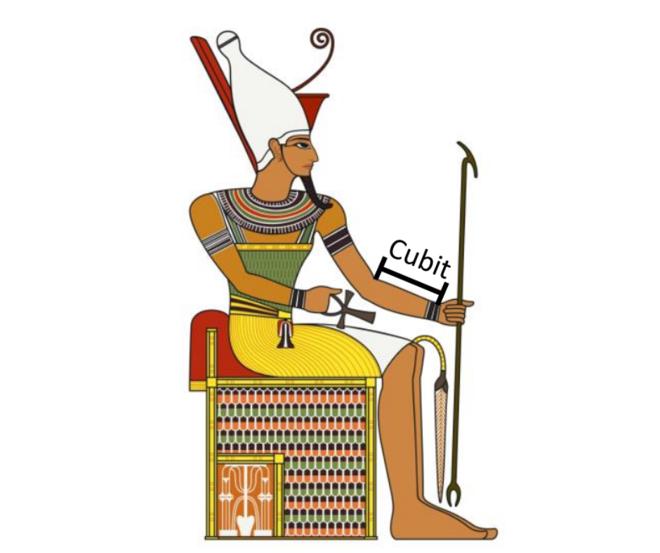 Introduktion til målinger